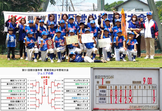 ☆☆祝☆☆第51回 朝日旗争奪関東団地少年野球大会ジュニアの部　優勝！！！